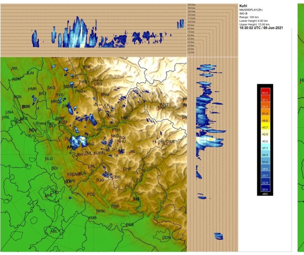 Heatwave continue in parts of Himachal, Night temperature broke all previous records sizzled at 31 degree C Heatwave continue in parts of Himachal, Night temperature broke all previous records sizzled at 31 degree C HIMACHAL HEADLINES