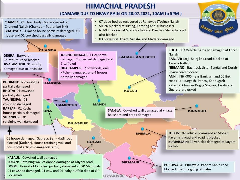 Monsoon death toll went up to 202 in HP16 people died in last 24 hrs Monsoon death toll went up to 202 in HP16 people died in last 24 hrs HIMACHAL HEADLINES