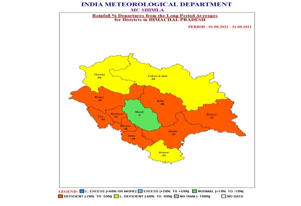 44 per cent deficient rain in August 2021 HIMACHAL HEADLINES