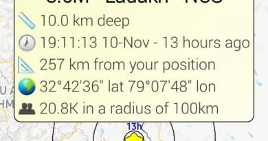 Himachal's Lahaul-Spiti district experiences major tremor HIMACHAL HEADLINES