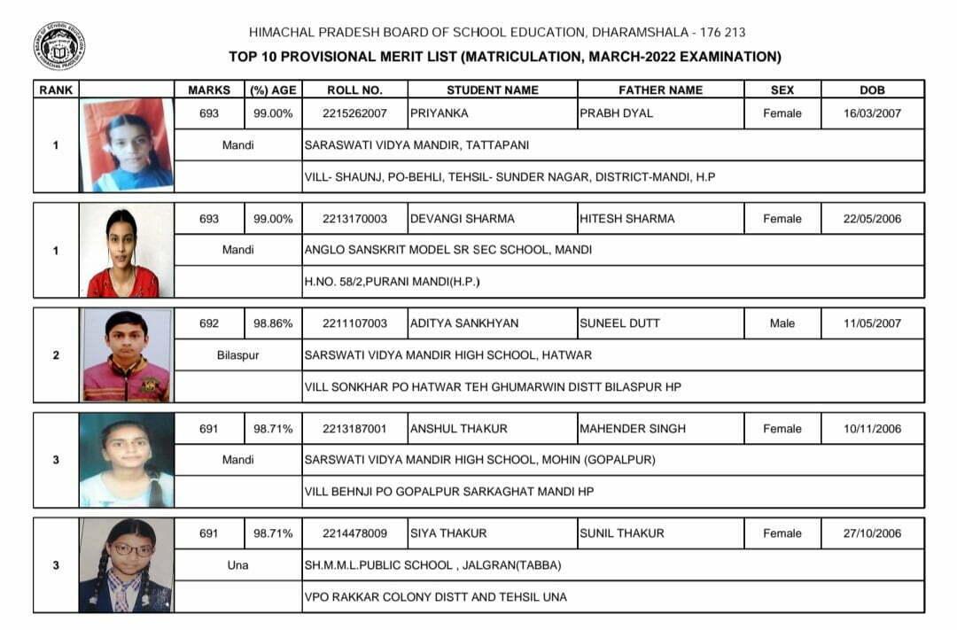 Girls excels in Himachal Board board tenth examination Girls excels in Himachal Board board tenth examination HIMACHAL HEADLINES