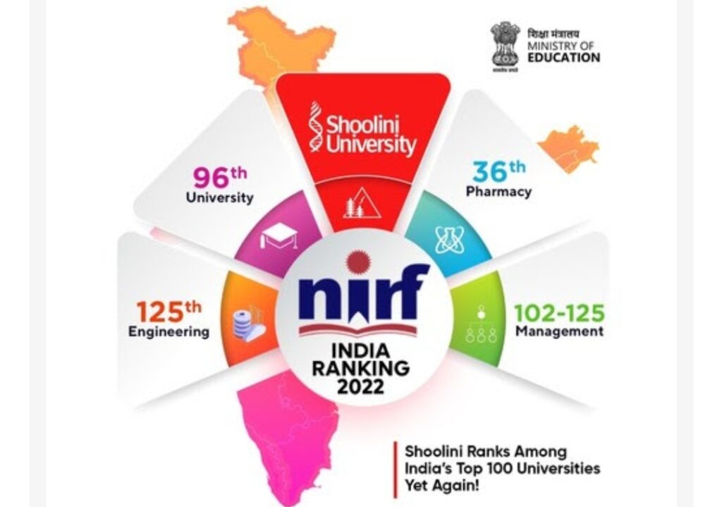Shoolini retains Top 100 slot in NIRF rankings Shoolini retains Top 100 slot in NIRF rankings HIMACHAL HEADLINES