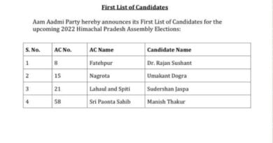 AAP releases 1st list of Vidhan Sabha candidate HIMACHAL HEADLINES