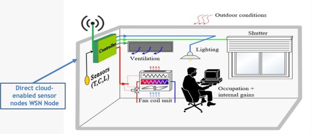 IIT Mandi Innovators Secure Patent for Groundbreaking Power Management System in Cloud-Enabled Nodes HIMACHAL HEADLINES
