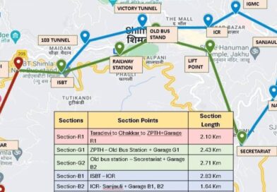 Shimla’s Dream Ropeway Faces Delays Amid Rising Costs