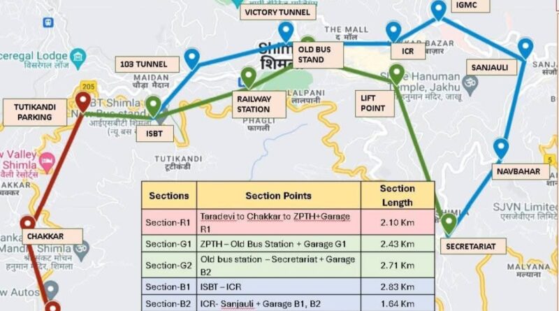 Centre approves Ropeway Project in Shimla: Mukesh Agnihotri Centre approves Ropeway Project in Shimla: Mukesh Agnihotri HIMACHAL HEADLINES