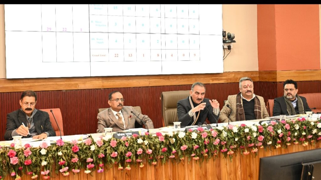 Himachal Govt earns Rs. 26,683 Crore in three years from its own resources: Sukhu HIMACHAL HEADLINES