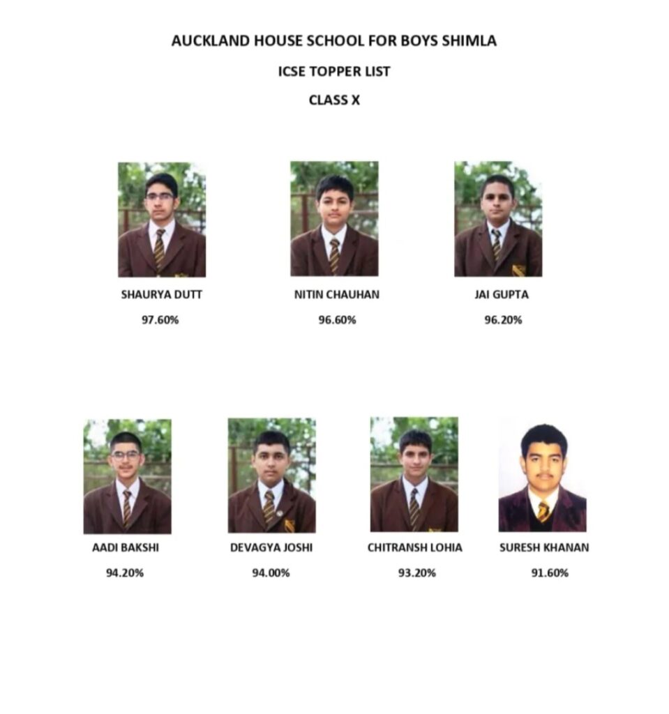AHSB 100% ICSE Result; Shaurya Dutt Tops with 97.6% HIMACHAL HEADLINES