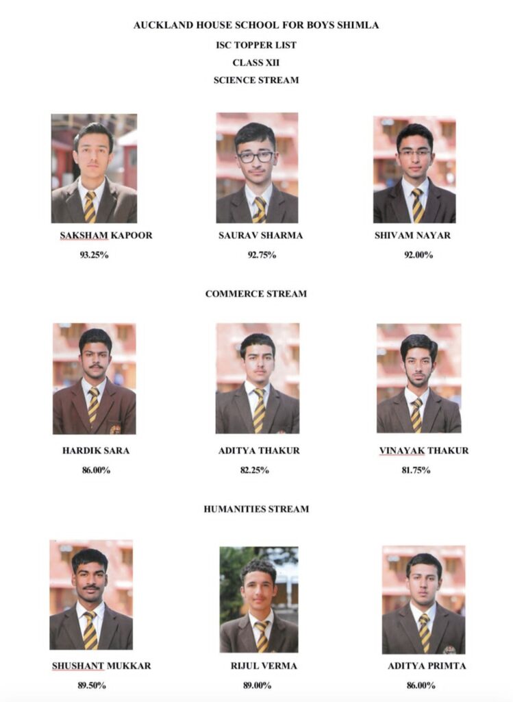 AHSB Records 100% ISC Result; Saksham Kapoor Tops Science Stream HIMACHAL HEADLINES