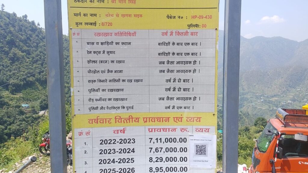 Despite the budget, the Dharech-Khagna road is in a bad condition HIMACHAL HEADLINES
