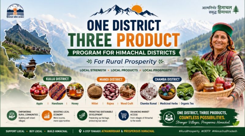 From Tea to Trout: Himachal’s District Treasures Set to Drive Rural Prosperity HIMACHAL HEADLINES